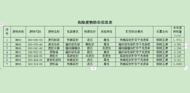 關(guān)于安徽柯力電氣制造有限公司向社會公開2022年度危險廢物污染防治信息的公示